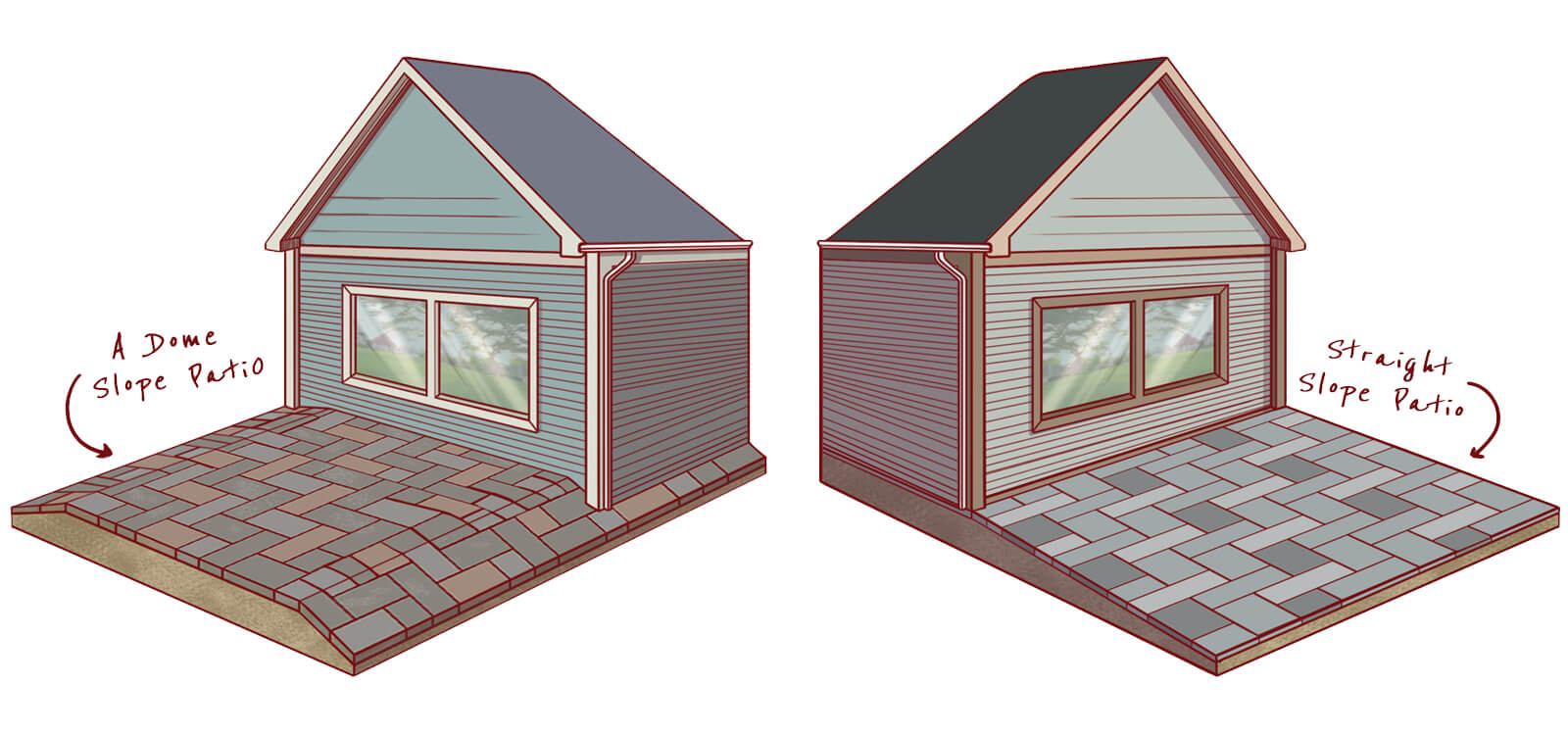 How to Measure Slope For Your Patio: A Simple Guide