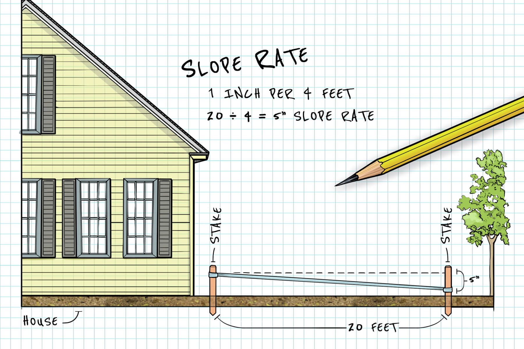 How to Measure Slope For Your Patio: A Simple Guide
